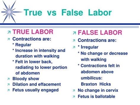 True vs. False Labor .